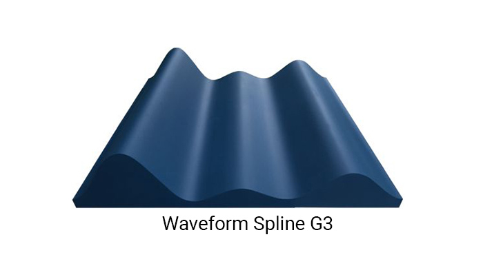 waveform-spline